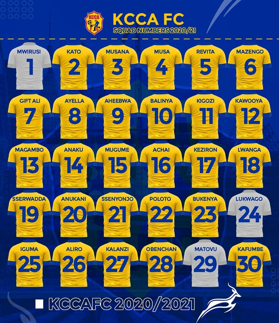Denis Iguma Replaces Okello As KCCA FC Release Official Squad Numbers