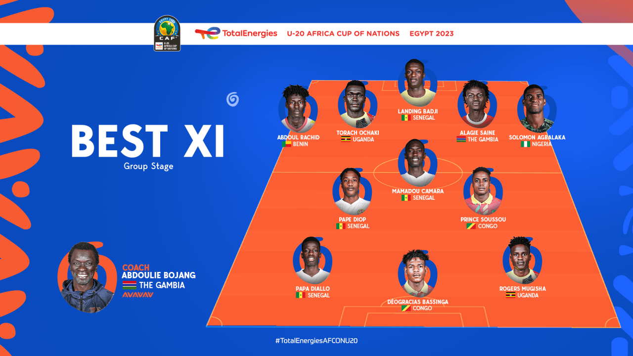 AFCON U20: Torach, Mugisha named in best XI of the group stage