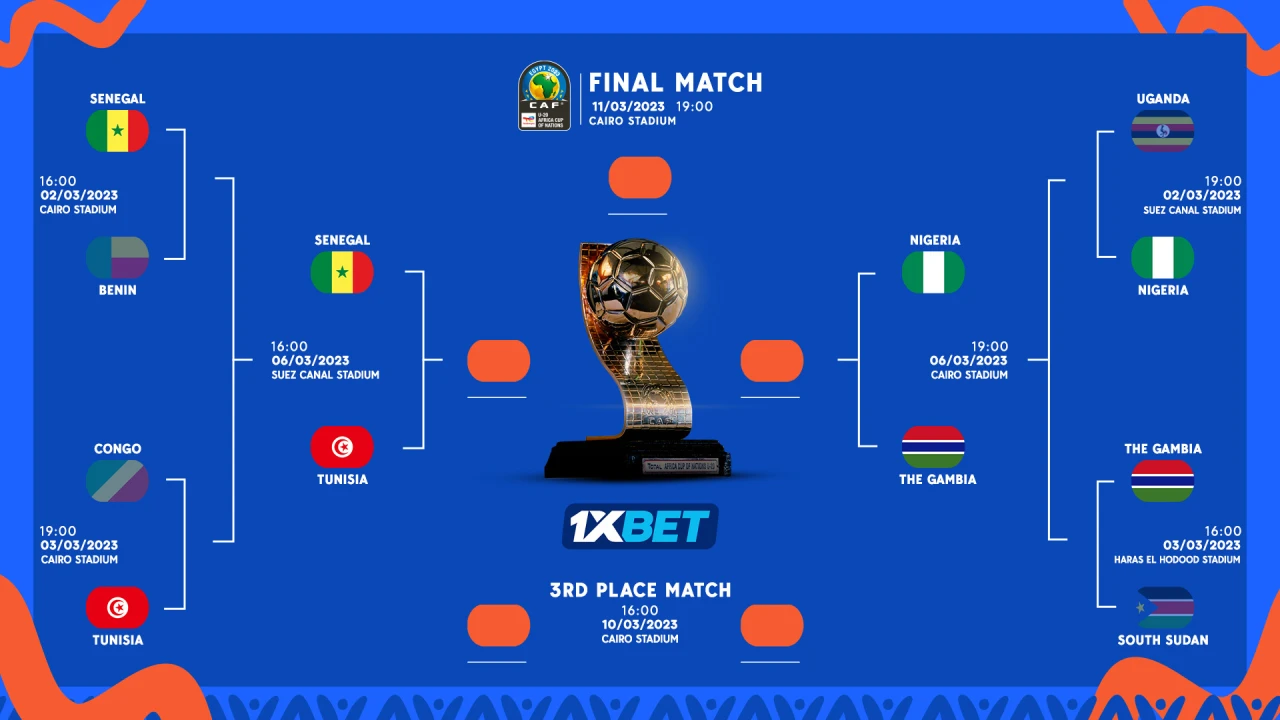 AFCON U-20: Senegal, Nigeria, Tunisia, and The Gambia book Semi-final and FIFA U20 World Cup place